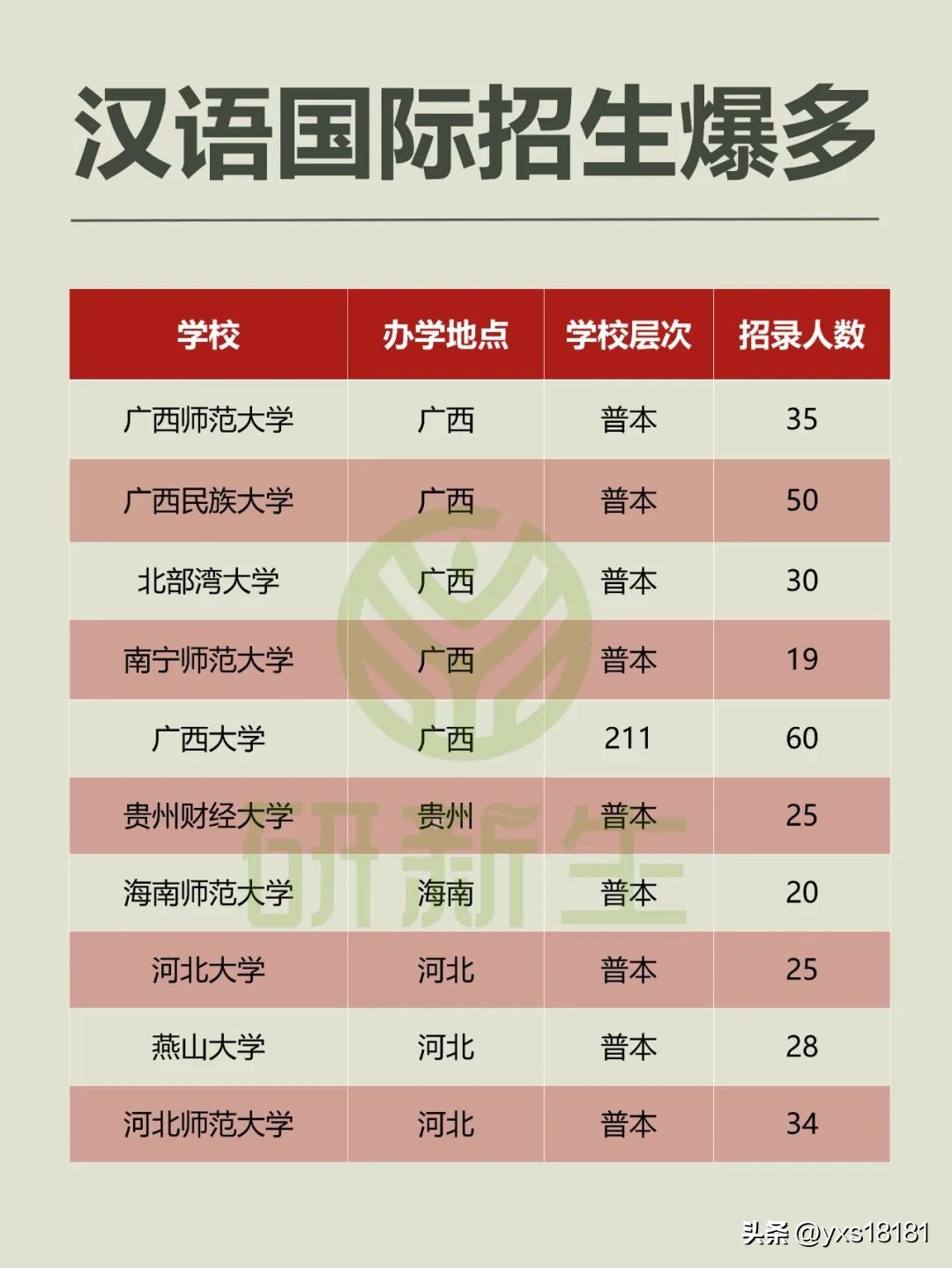 较好考的汉语国际教育考研学校,2020考研院校排行榜汉语国际教育