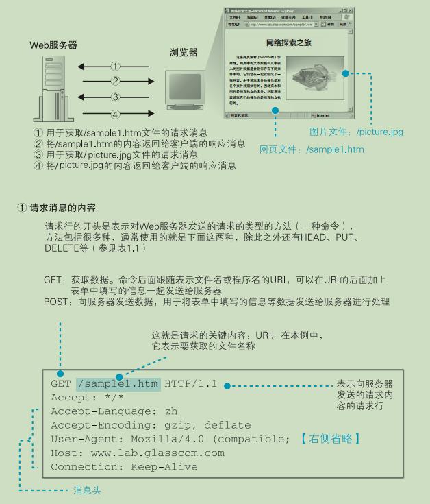 计算机与网络知识,计算机网络知识书籍