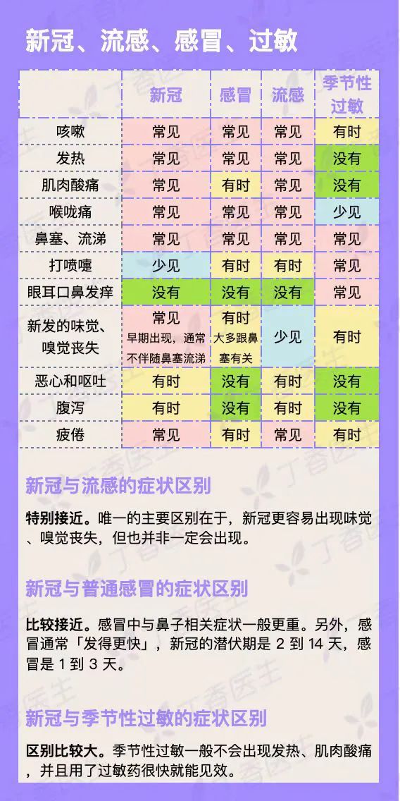 怎么判断是流感还是新冠流感,又发烧了怎么判断是感冒还是新冠