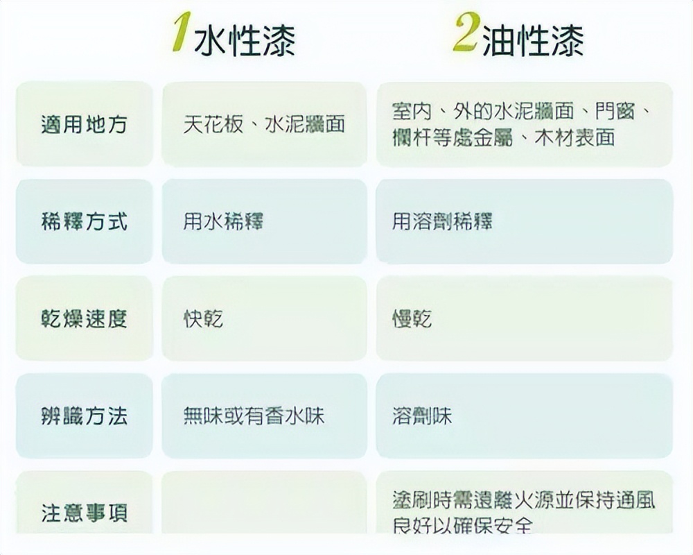 装修易漏细节,牢记10个装修知识漏一个都不行