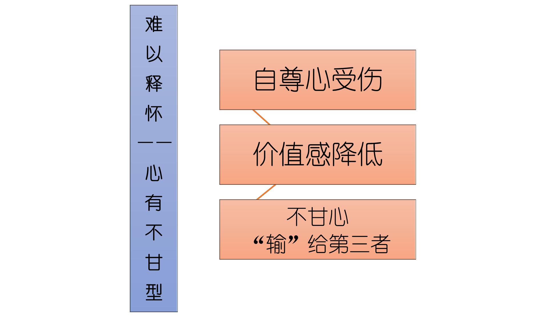老公出轨最理智的解决办法,老公出轨后心理疗愈
