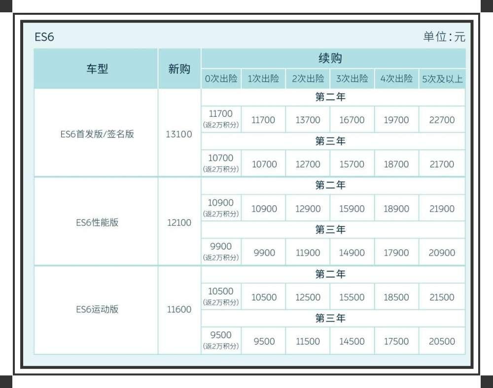 蔚来车主买服务无忧吗,蔚来新车主优惠吗