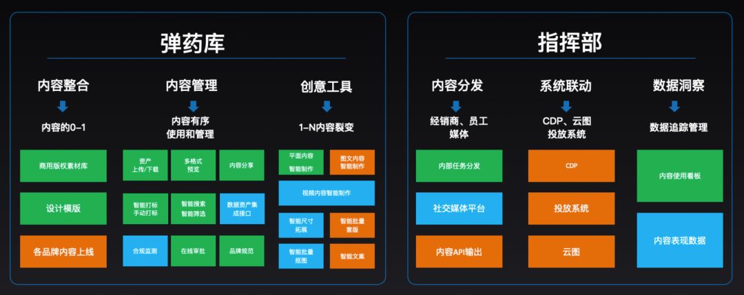 车企如何实现数字化,车企数字化规划平台