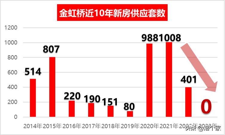 闵行万源新城新楼盘,闵行万源新城一期房价
