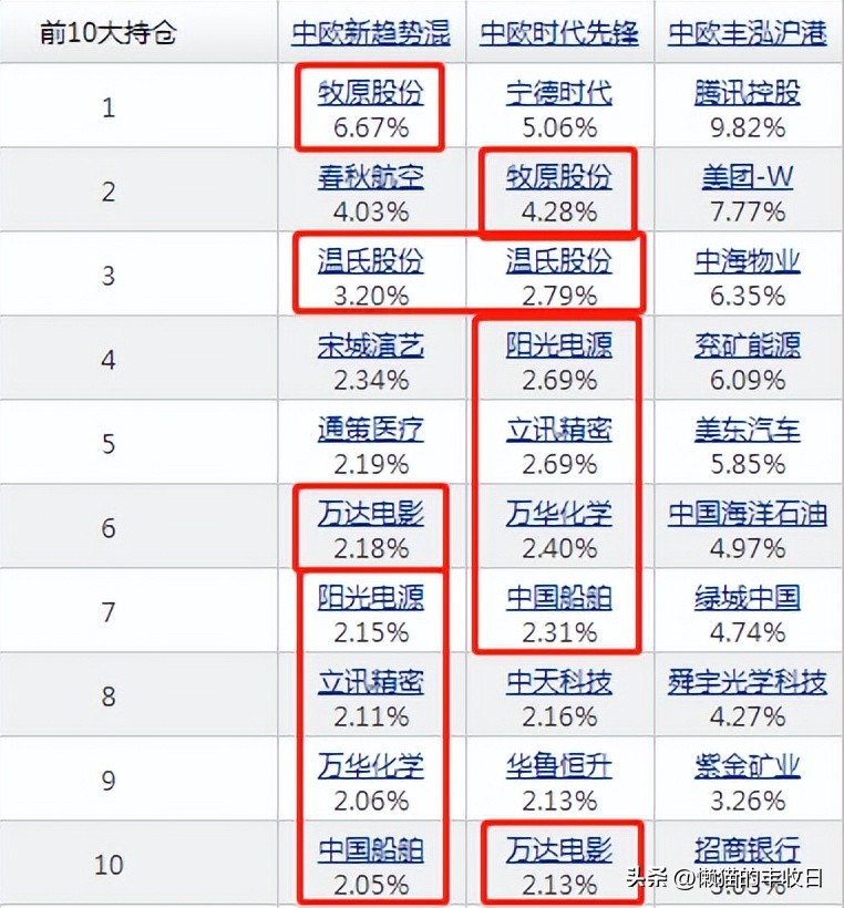 下次一定及时止损,下次记得及时止损的方法