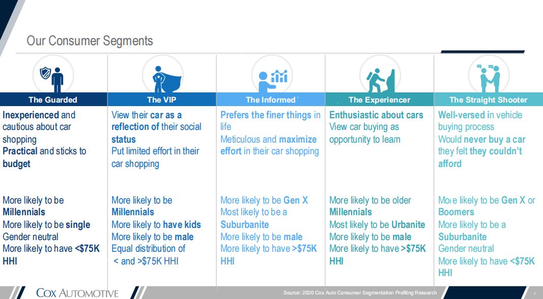 汽配产品如何转型外贸业务,汽配行业如何做裂变营销