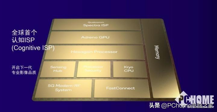 骁龙移动平台有哪些,最新骁龙移动平台