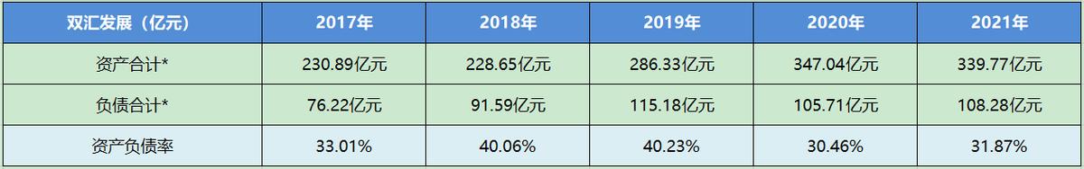 个股分析行业,双汇发展个股排名