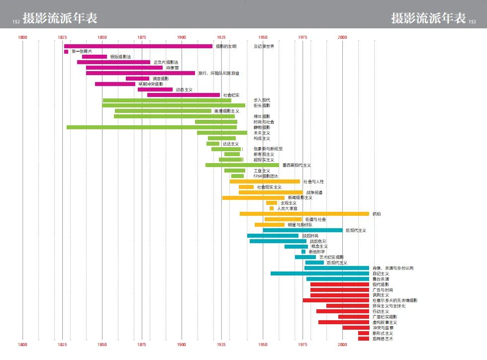 摄影小白必学之极简摄影,读懂摄影作品
