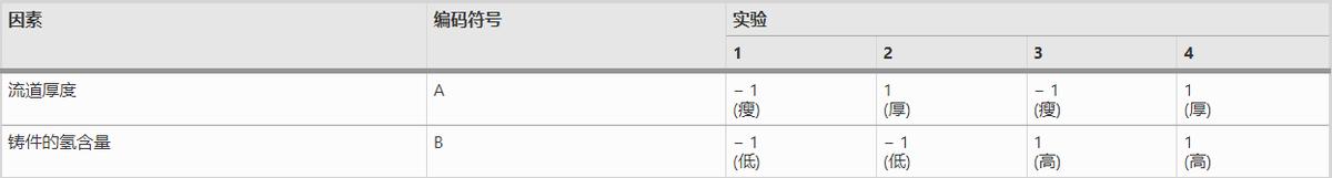 浇道厚度和氢含量对A35*合6**金铸件力学性能的影响