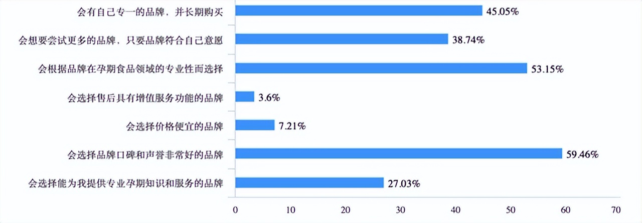 新消费品牌该如何推向市场,电商新消费平台有什么优势