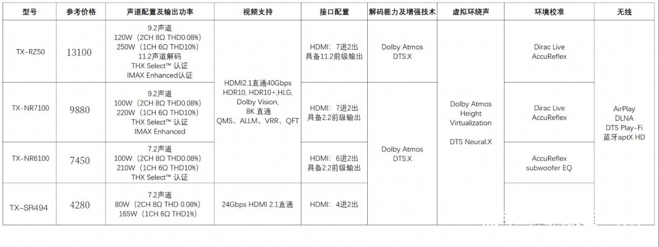 投影仪配置家庭影院音响最佳组合,怎样选购家庭影院音响
