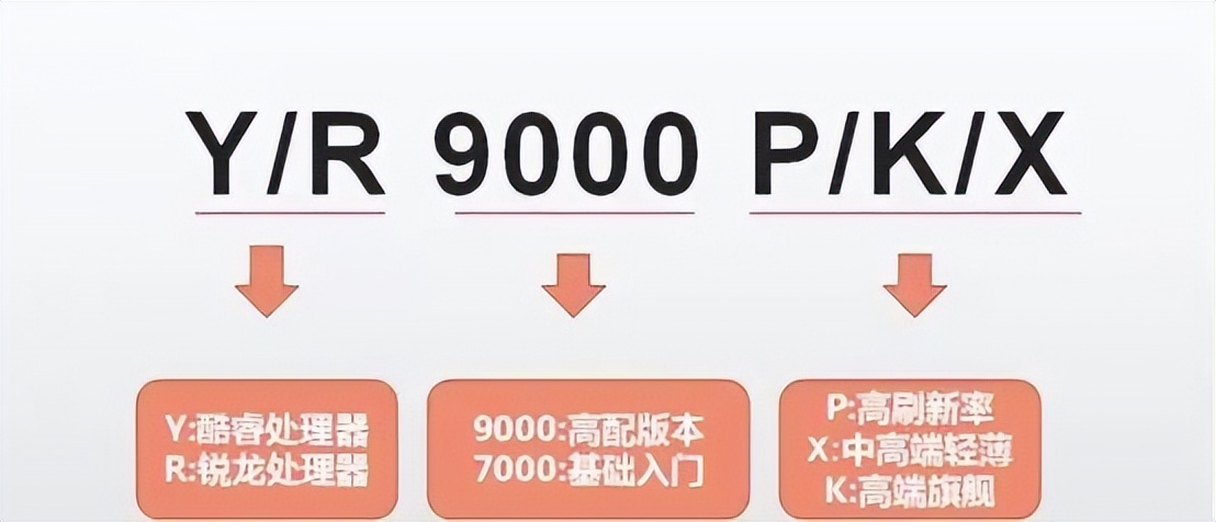 2022十大良心笔记本排行,2022建议买的笔记本电脑
