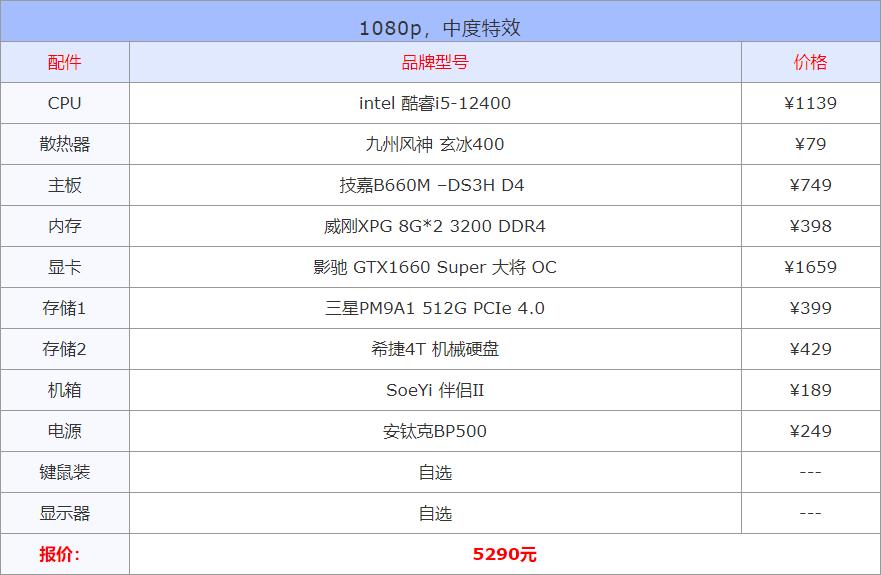 核显电脑配置推荐组装,核显电脑能装独显吗