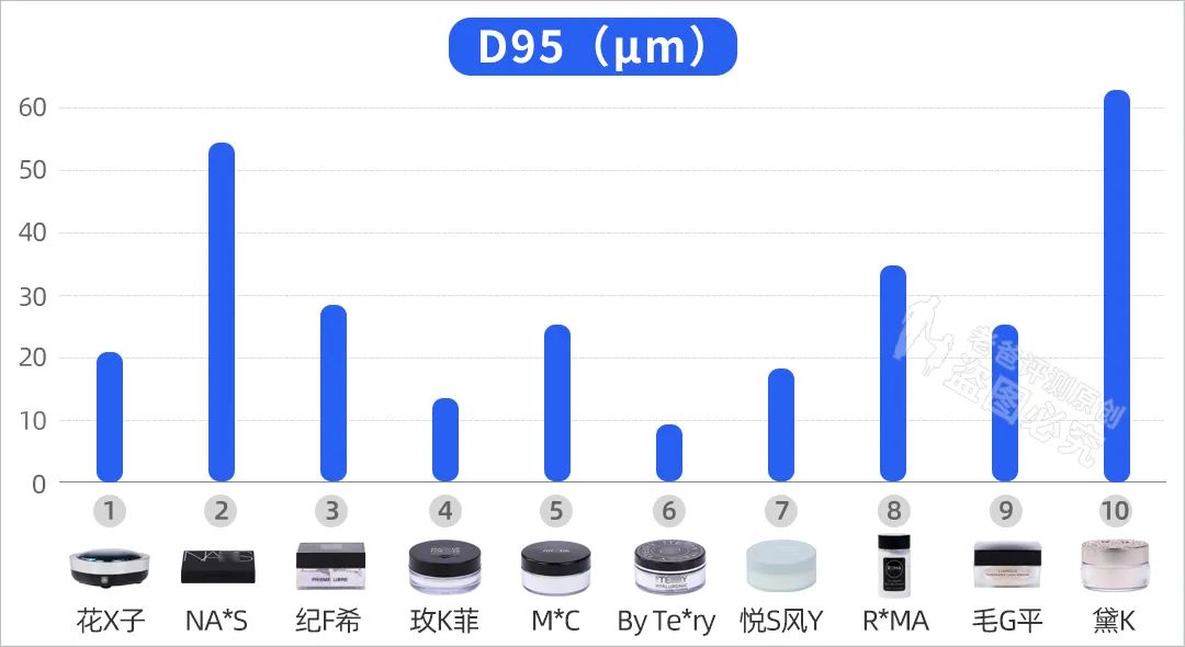油皮公认最好的散粉最新,10款热门大牌散粉