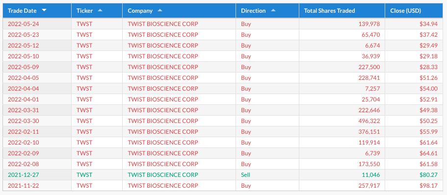 ark方舟解说,复盘下周交易计划