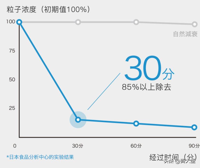加湿器严选好物,在网上买的加湿器翻车现场