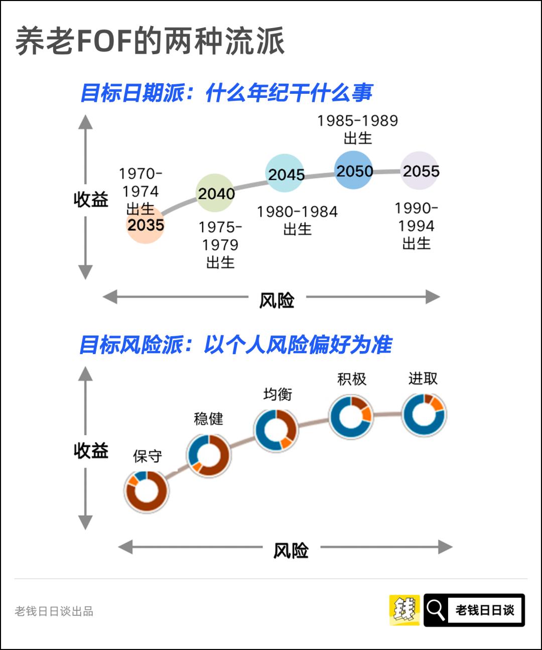 个人养老金账户都能买啥,个人养老金账户包括年金吗