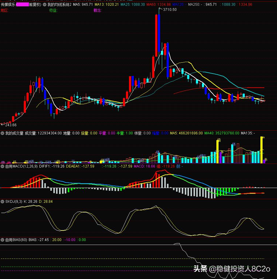 如何选择短线操作股票,稳健型股票怎样