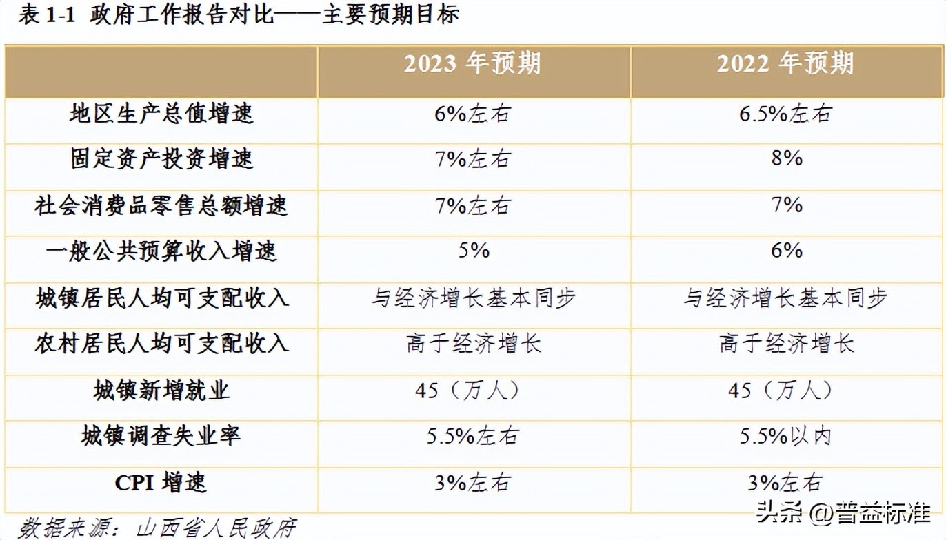 宏观经济数据分析与解读,宏观经济现状与展望