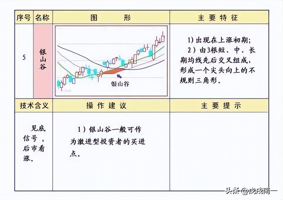 终于有人把均线的用法说透彻,终于有人把尾盘选股说清楚