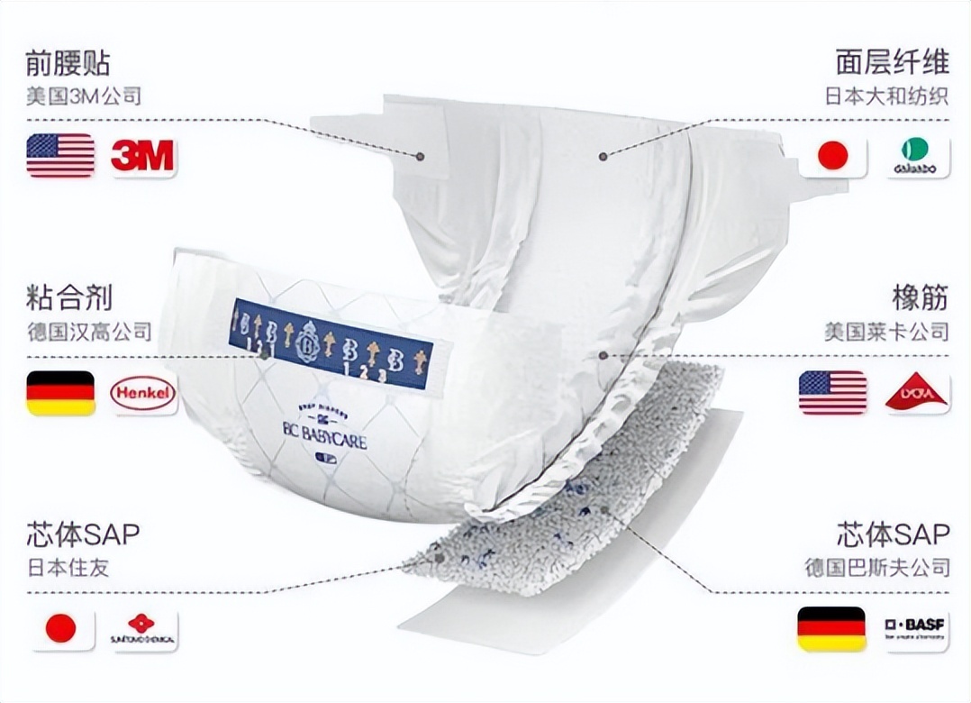 母婴品牌babycare,母婴品牌十大排名babycare