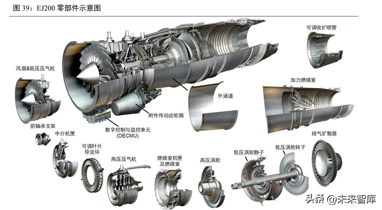 航空发动机深度报告,航空发动机新技术总结报告