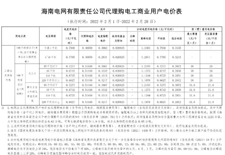2022年商业电价调整通知,全国最新电价调整明细表