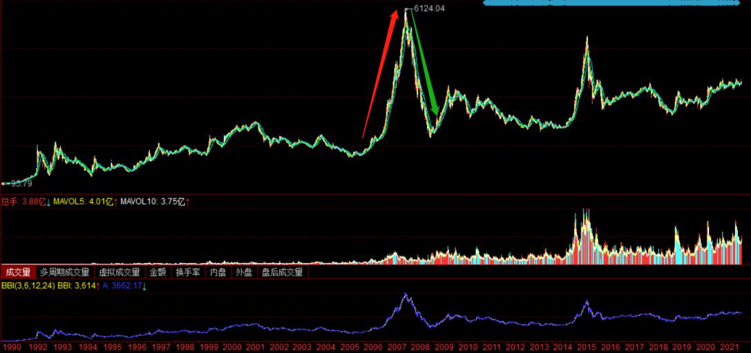 没钱千万不要去借钱投资,没钱千万别借钱消费
