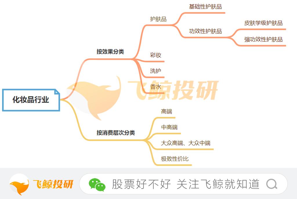 国货化妆品牌开始崛起,国货化妆品凭什么出不了顶级大牌