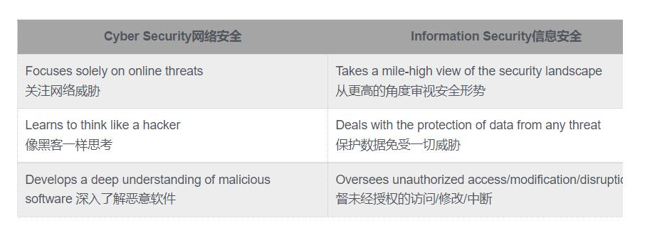 网络安全与信息安全有什么区别吗,网络安全与信息安全有什么区别
