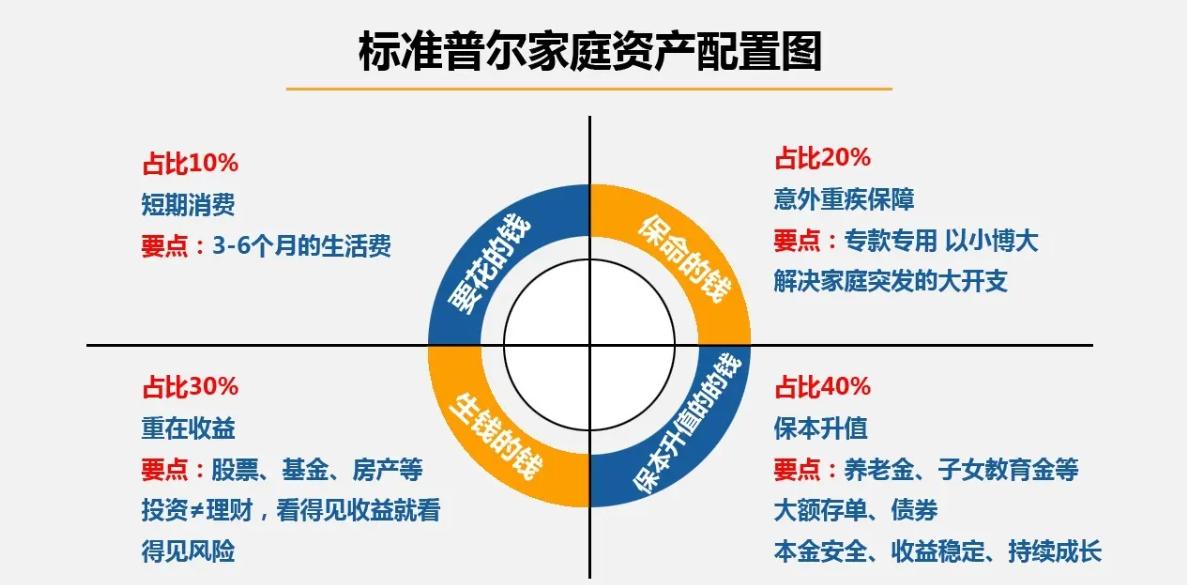 如何理财怎么理财,如何理财入门教学
