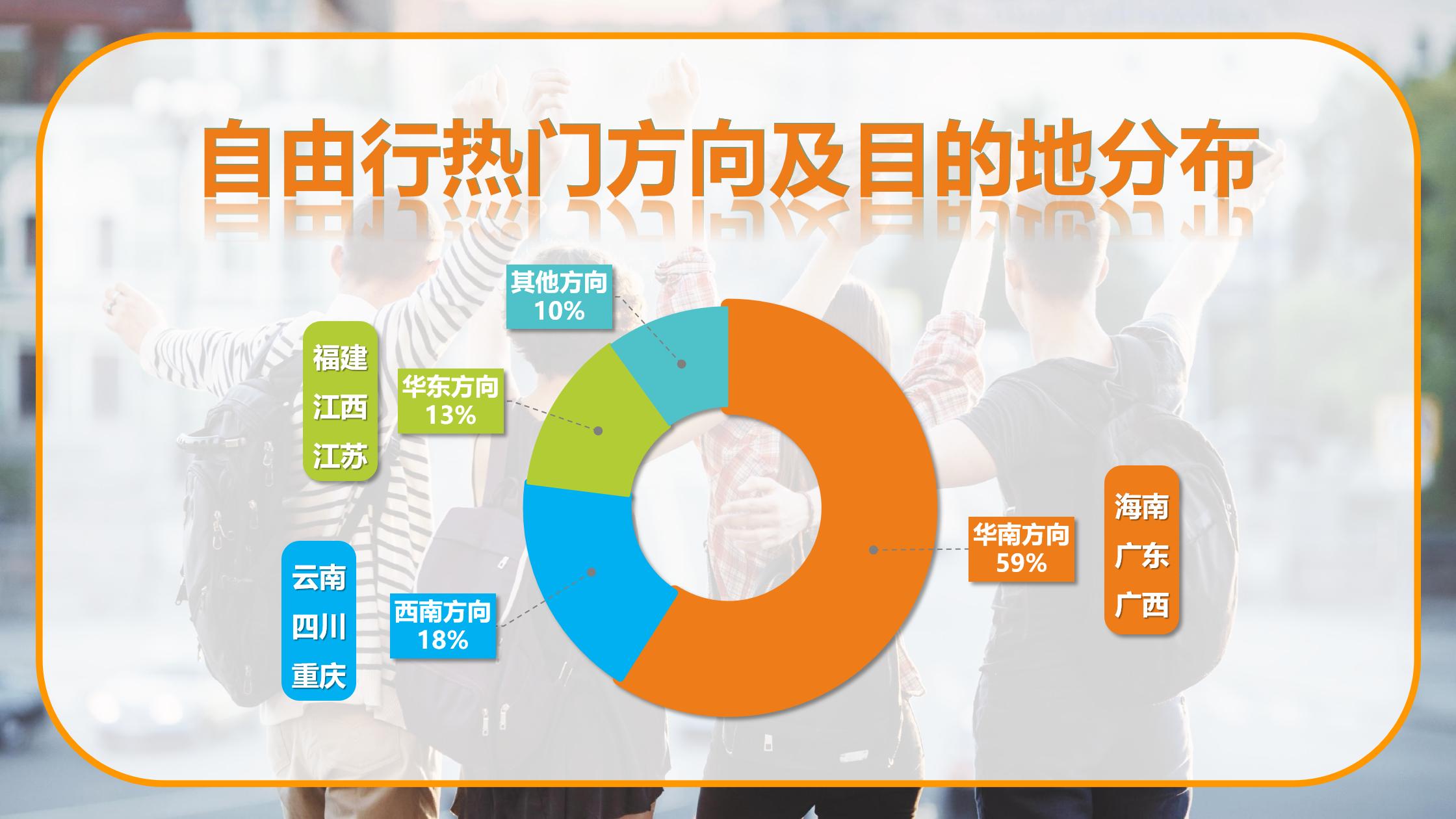 途牛旅游攻略三天住宿酒店,途牛旅游7天酒店