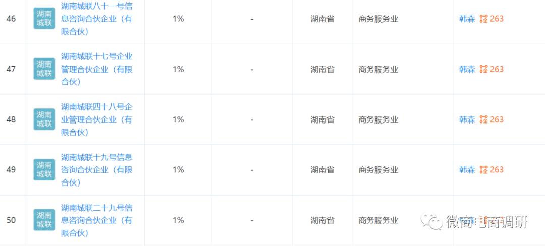 城联优品：操盘团队从涉嫌拉人头走向发行虚拟币？