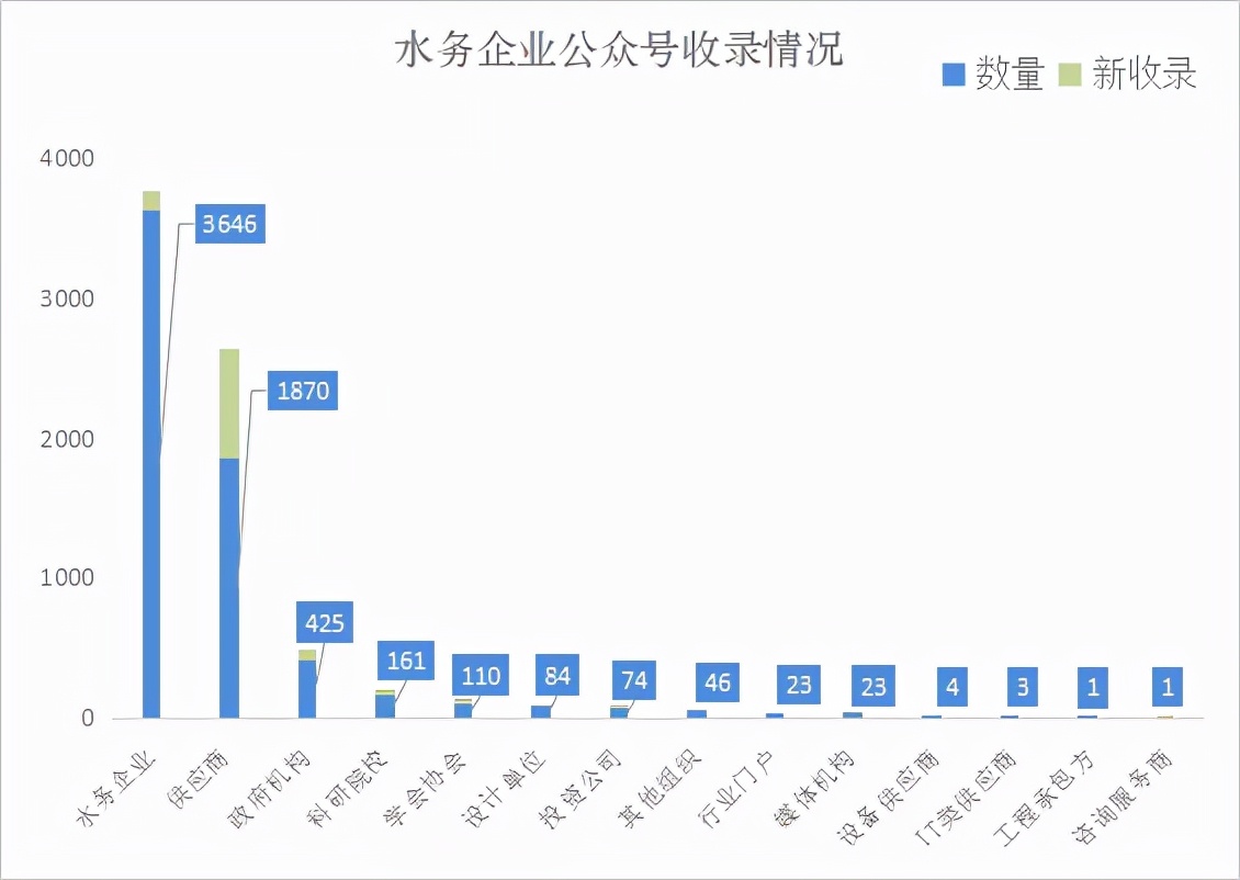 2021年度各大水务集团微信公众号影响力TOP10榜单新鲜出炉