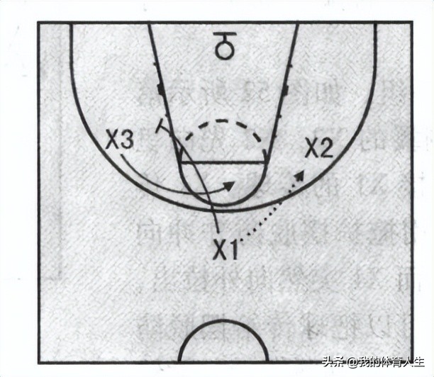 青少年篮球快攻训练方法,青少年篮球技战术教学训练