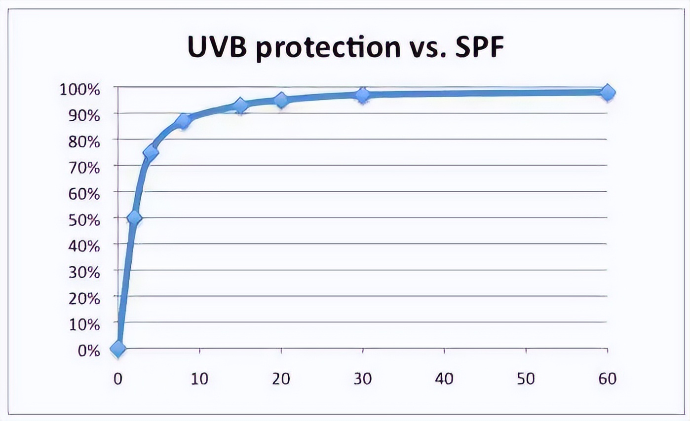 癌症患者用什么防晒霜好呢,癌症病人纯植物防晒