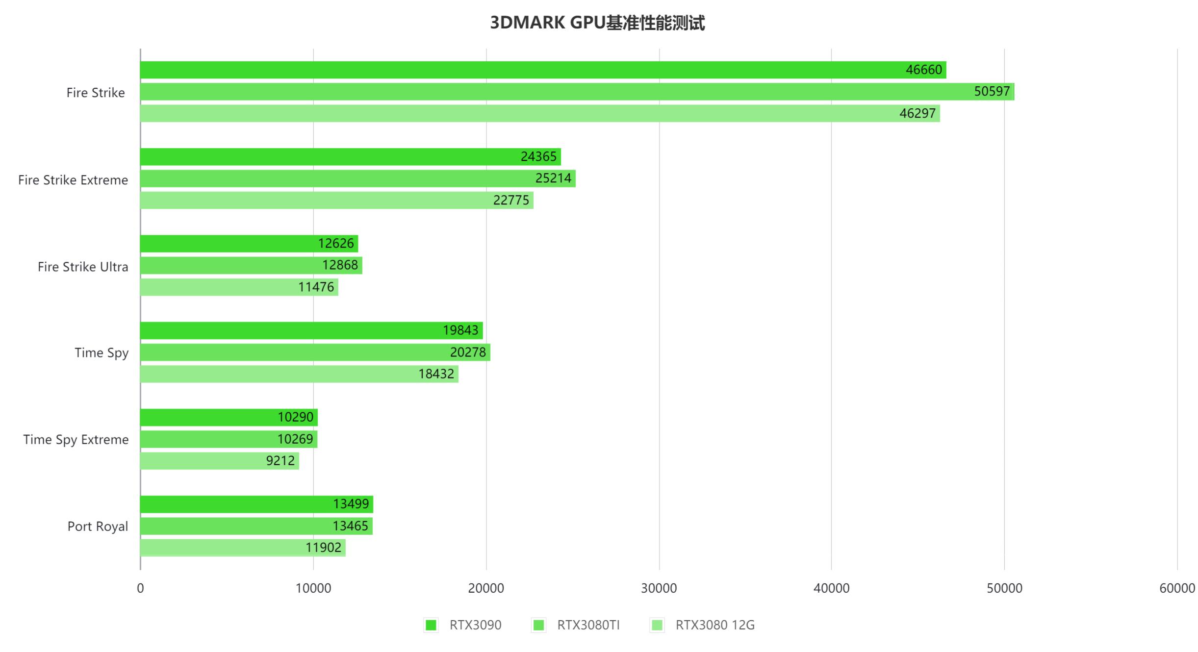 z690hero装win10,海盗船主机780t
