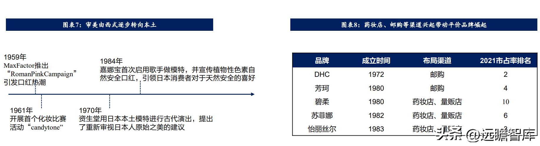 海外美妆国货,国外美妆品牌积淀
