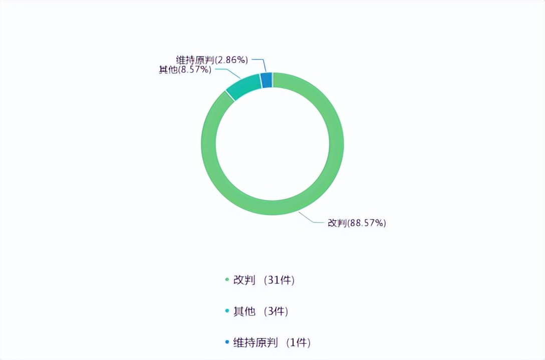 世界杯组织赌博被抓会被判多久,赌球7人涉案金额200万判多久
