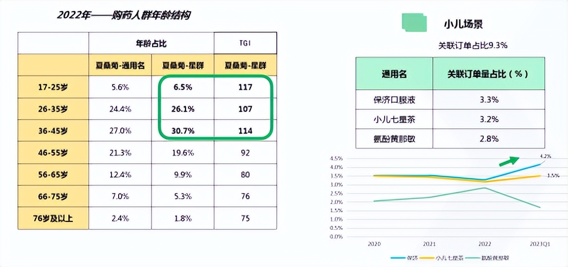 广州白云山夏桑菊颗粒多少钱一袋,广州白云山夏桑菊颗粒效果怎么样