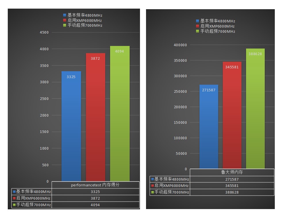 凌霜ddr56600超频,宏碁掠夺者凌霜ddr56000测评