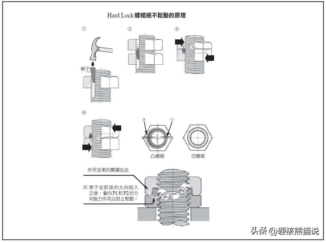 中国高铁螺母真的依赖日本吗,中国高铁螺母是日本进口的吗