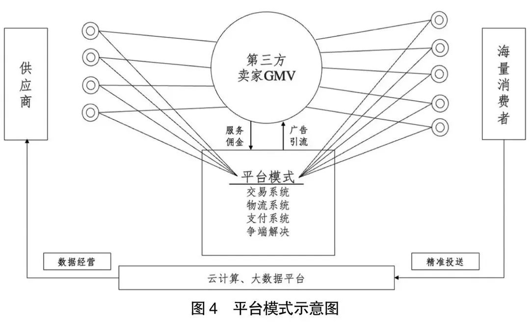 2020年阿里巴巴和拼多多财报对比,21年阿里京东拼多多美团财报对比