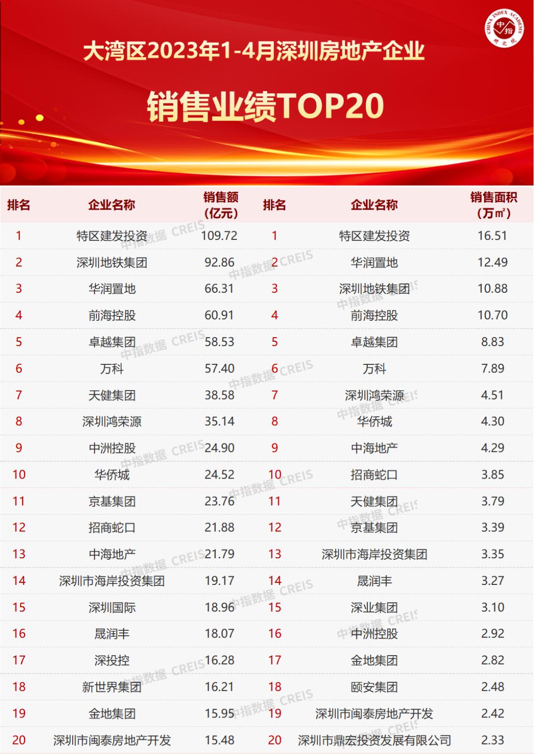 全国地铁盈利亏损排行榜,全国亏损最严重的地铁