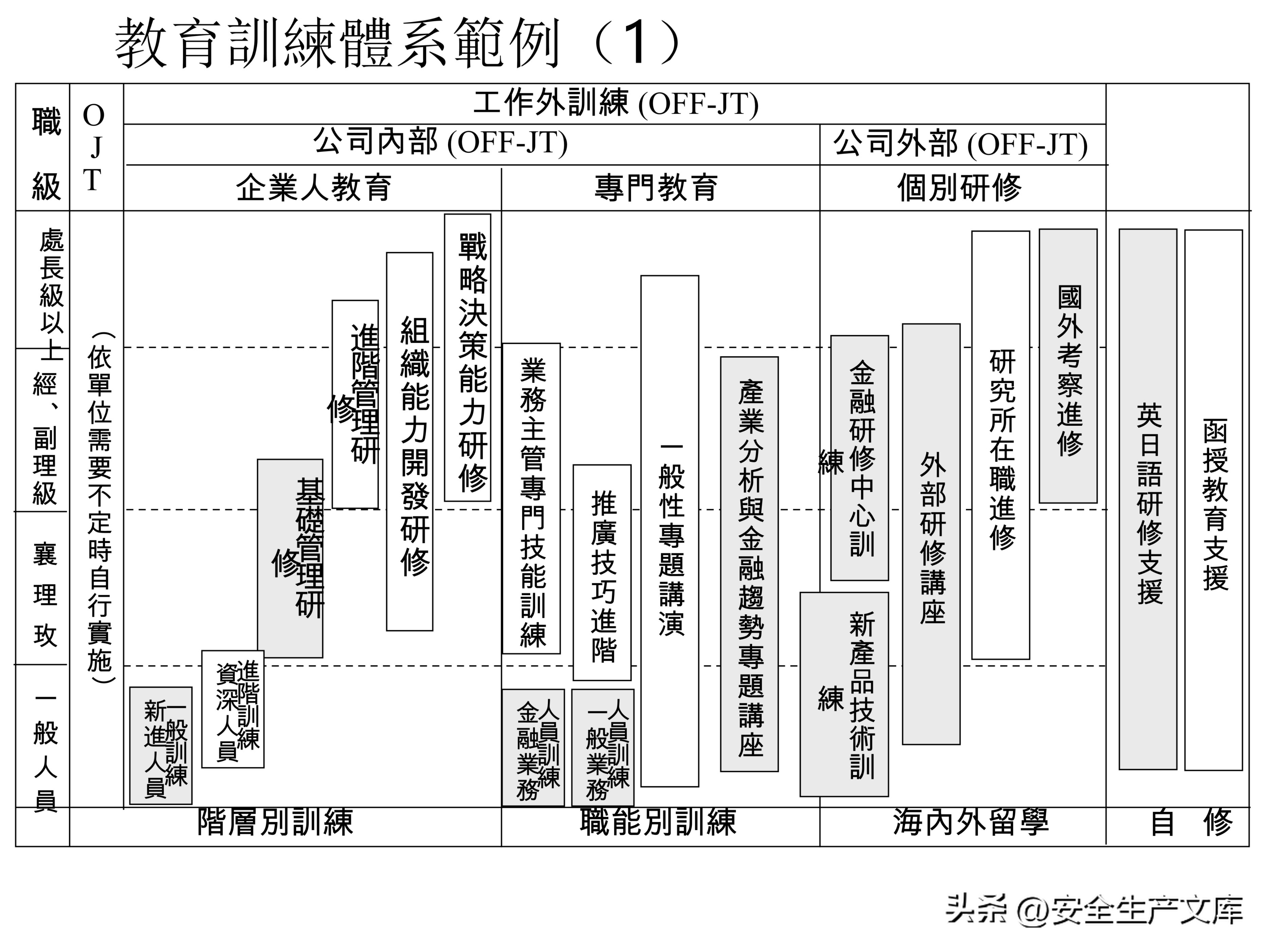 营销部2022年度培训计划模板,年度安全培训经费预算