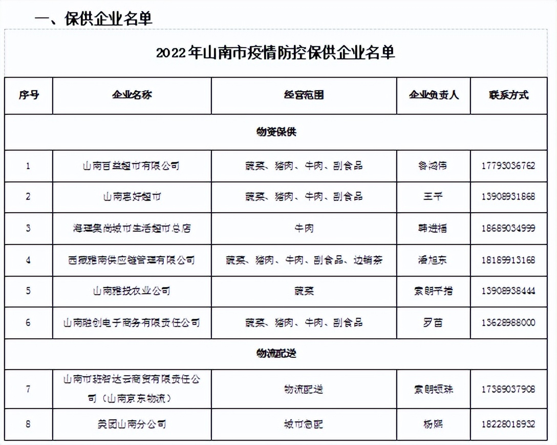 生鲜食品购买技巧,生鲜食品大全及价格