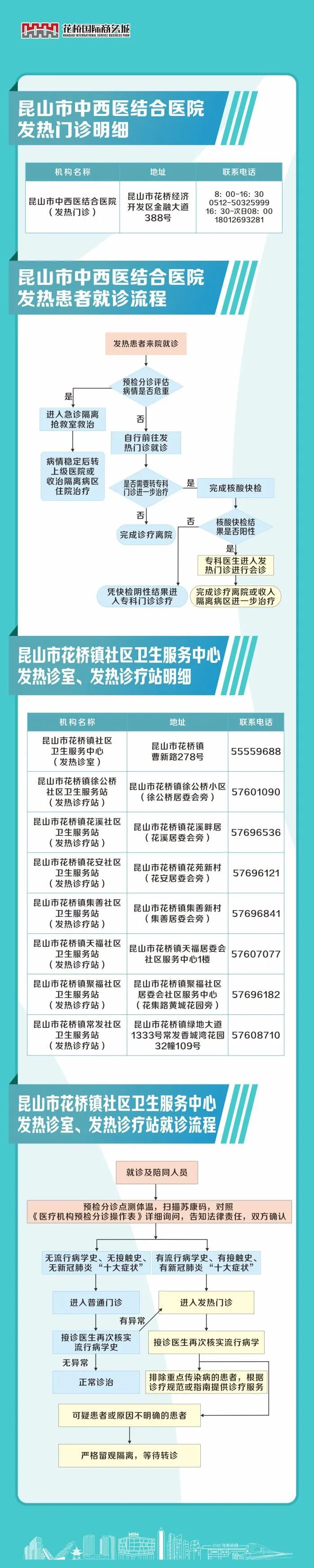 昆山儿童发热门诊,昆山友谊医院发热门诊的流程