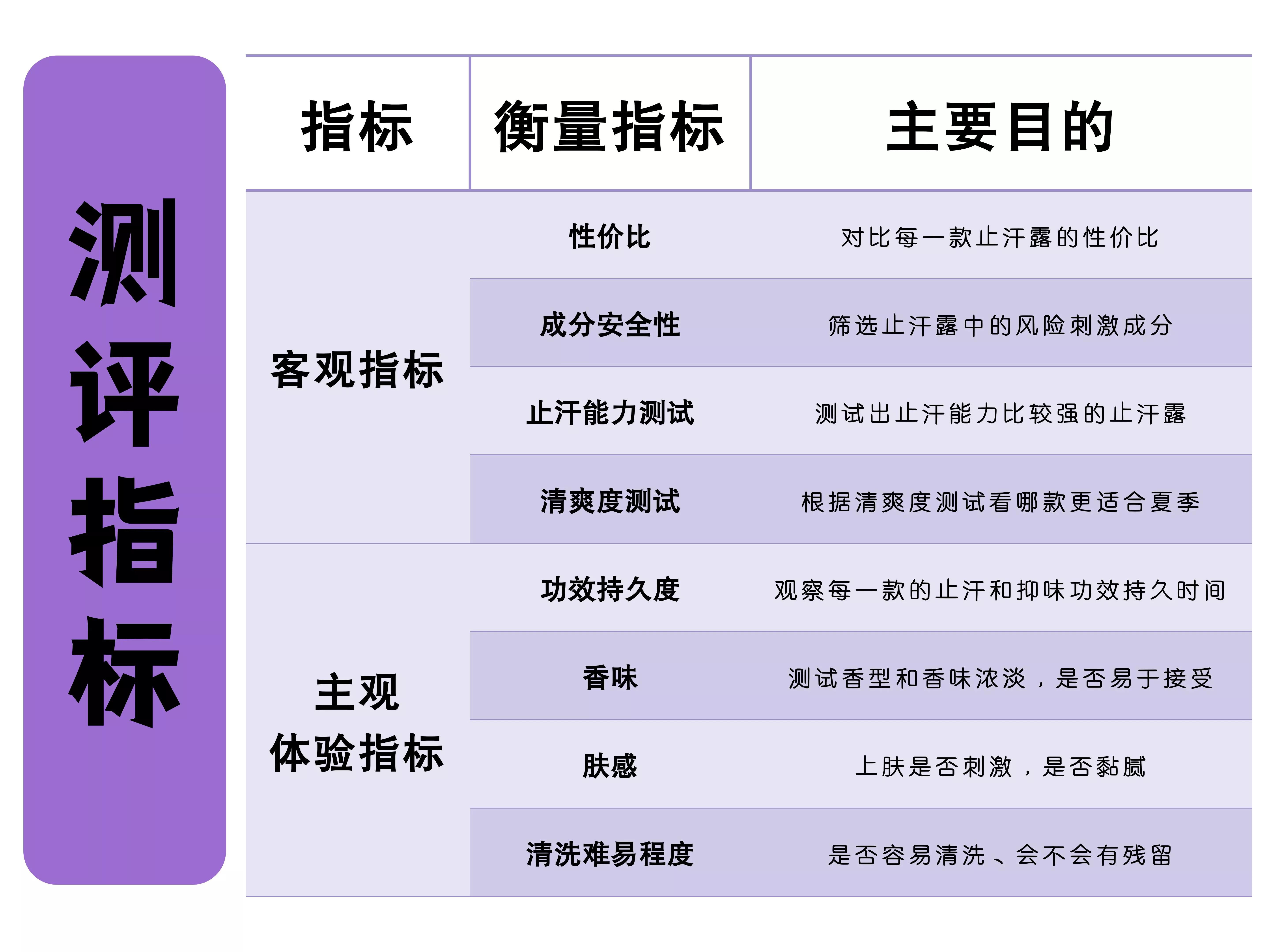 止汗露推荐测评真假,精选10款温和无刺激止汗露推荐