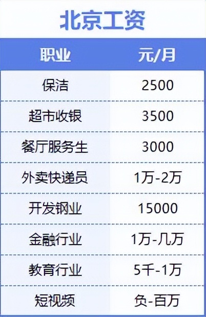 想在北京找工作有多难,在北京找工作难不难